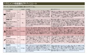 ハラスメント傾向分析アドバイスシート